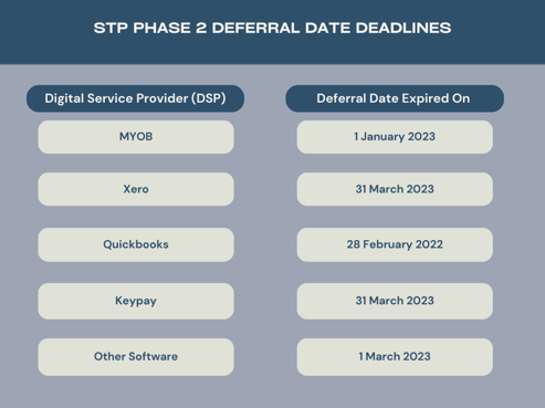 Digital Service Provider (DSP) (1)